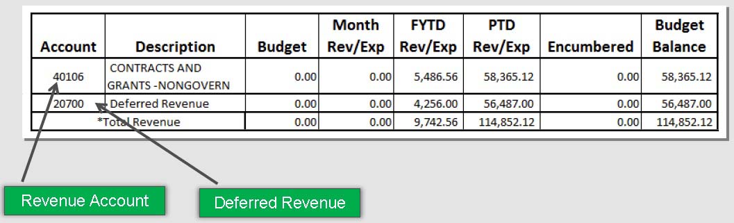 How To Do T Charts Accounting