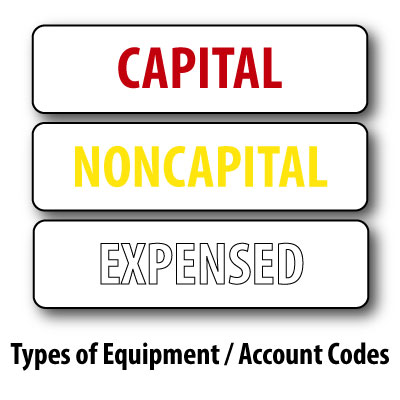 Types of Equipment and Account Codes